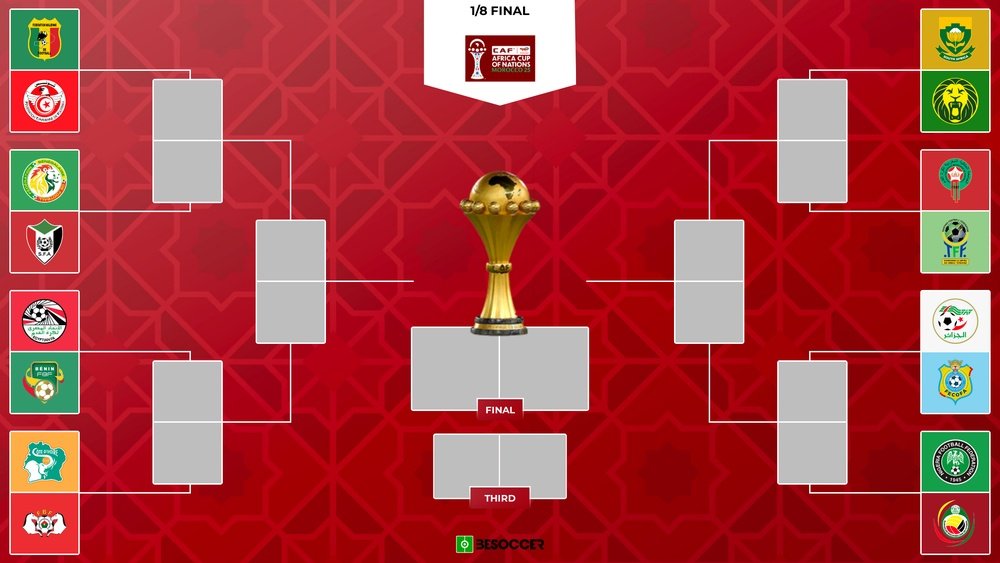AFCON 2025’s Knockout Knockout: Why This Round of 16 Could Define the Tournament